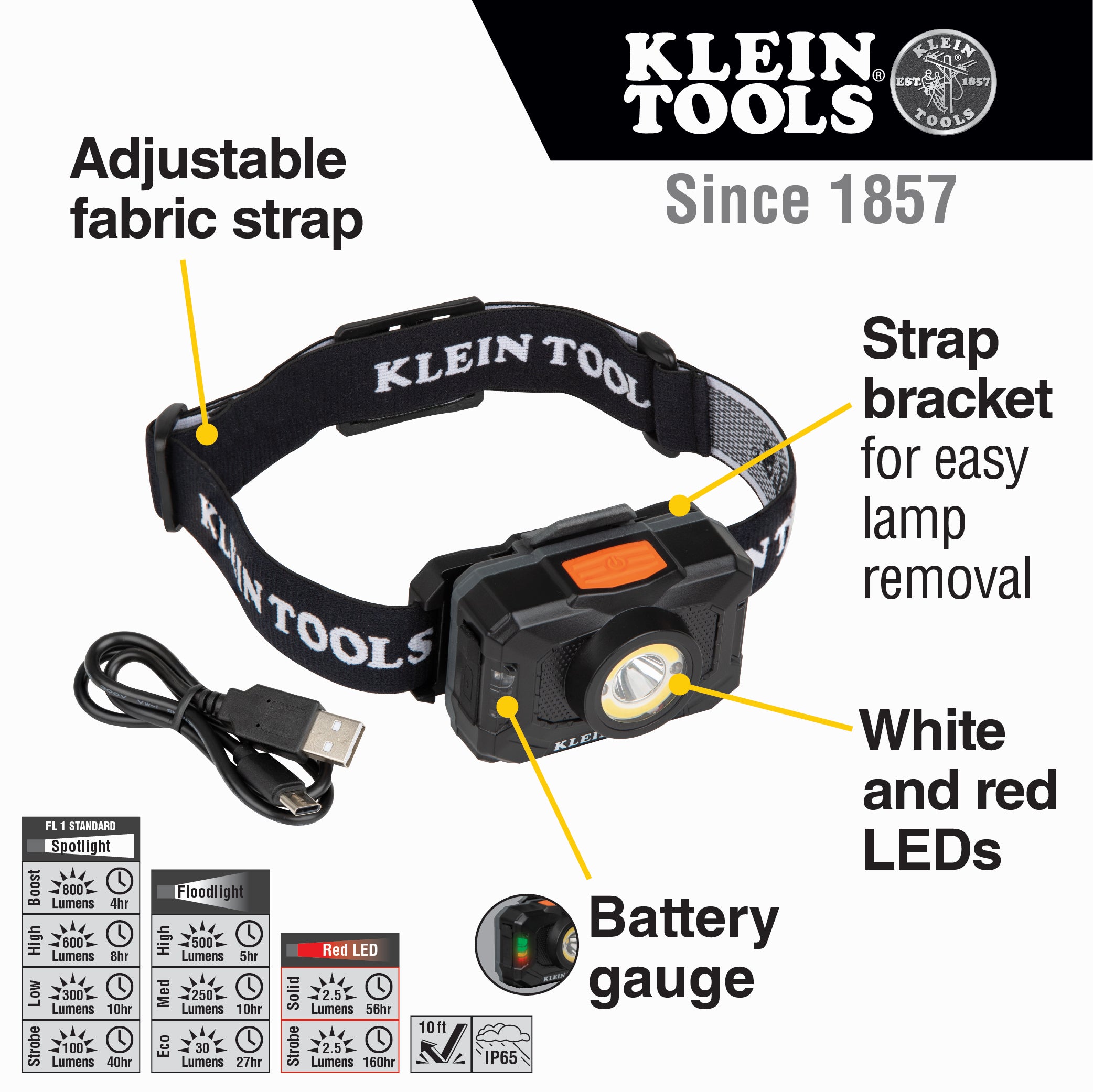 Klein Tools Rechargeable 2-Color LED Headlamp with Adjustable Strap