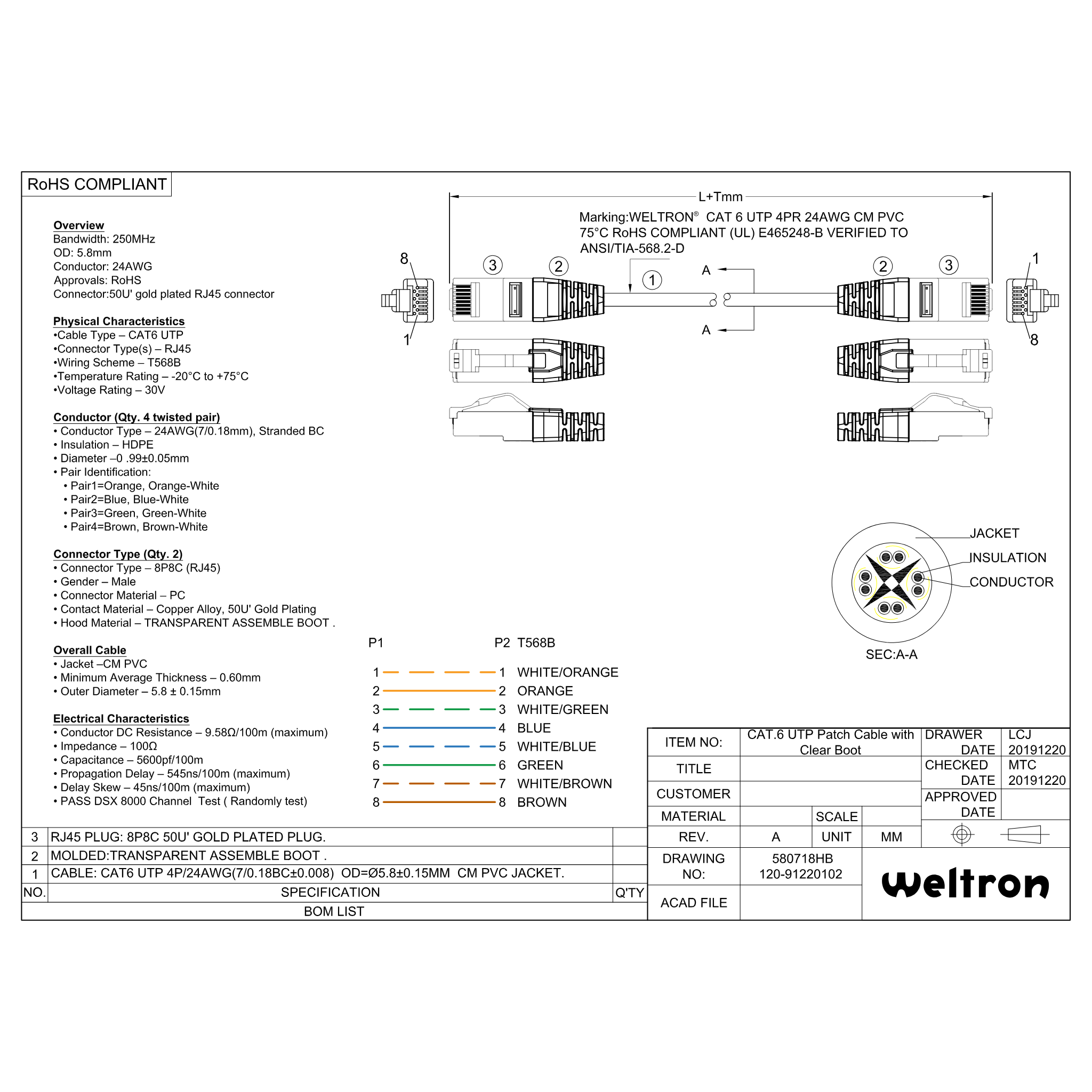 Category 6 UTP Ethernet Patch Cables