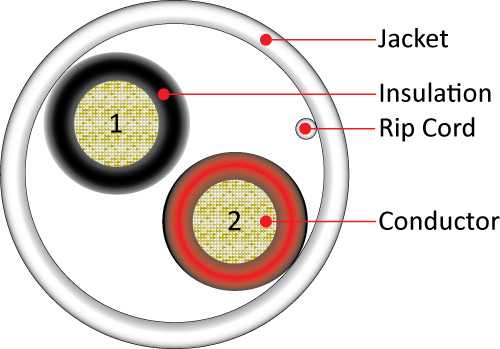 Vertical Cable 209-2320 | 14/2 High-Strand Audio & Speaker Cable - 500ft