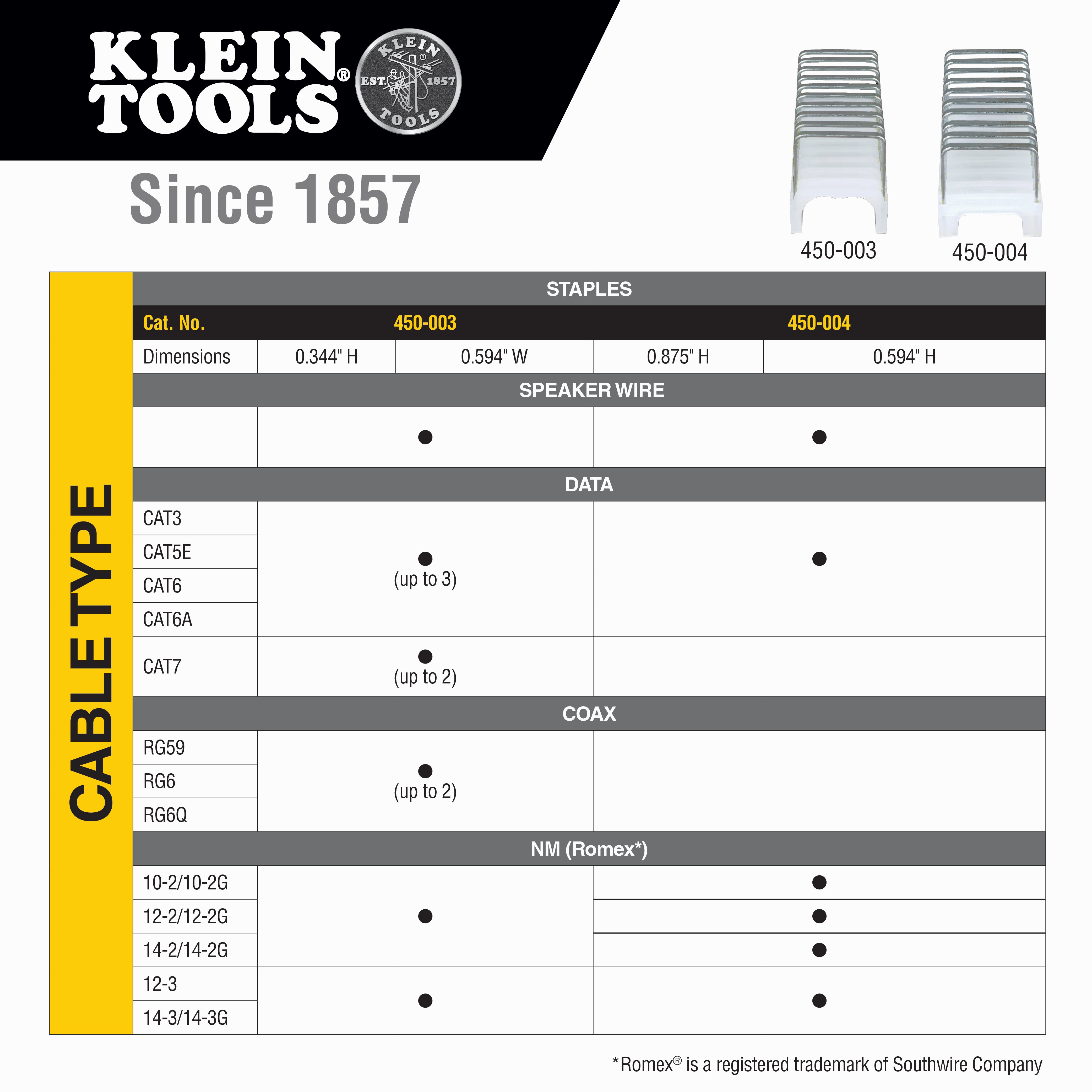 Klein Tools Staples, 11/32-Inch x 19/32-Inch Insulated