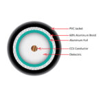 Bulk Coax RG6 Black Box 1000FT