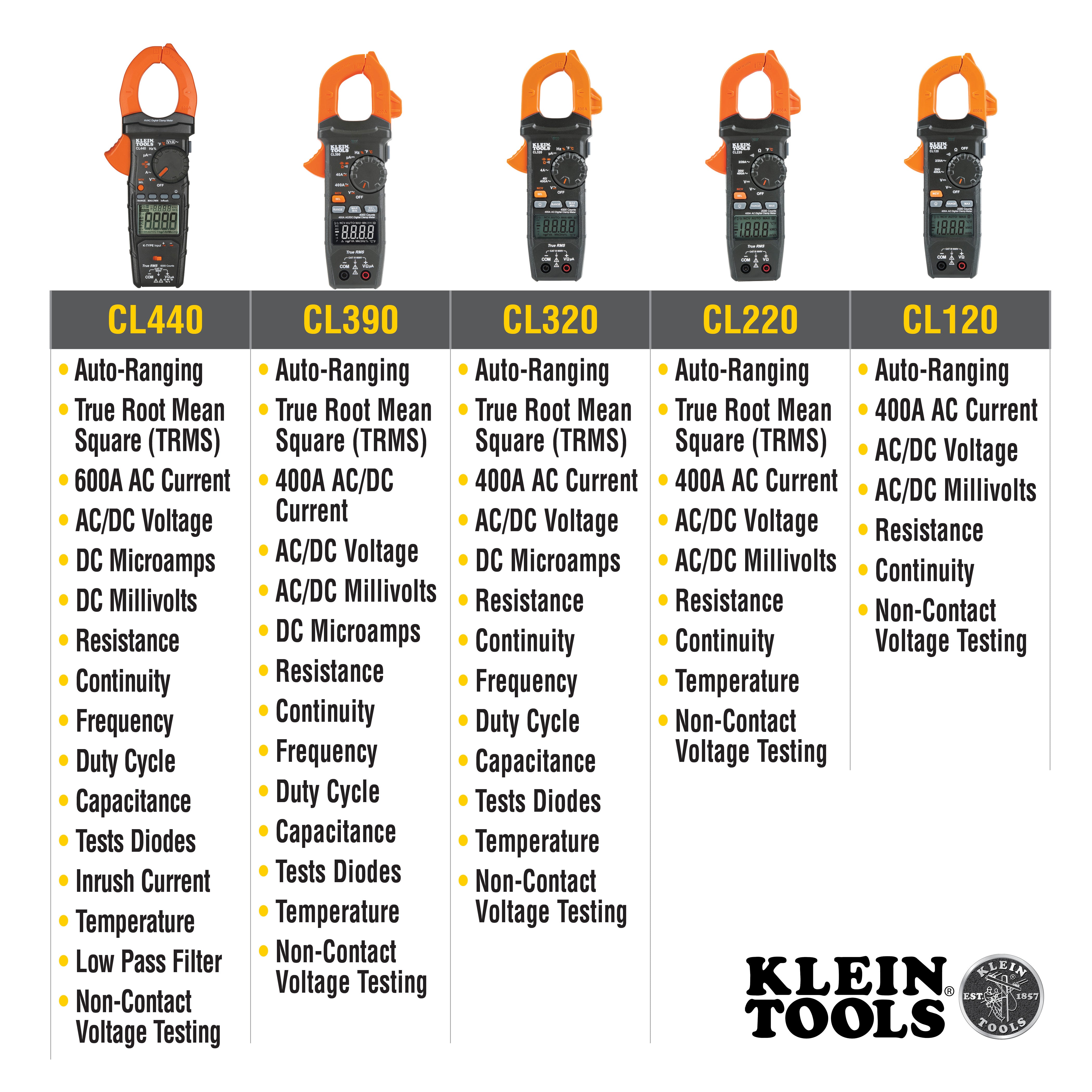 Klein Tools Clamp AC & DC TRMS 2000A
