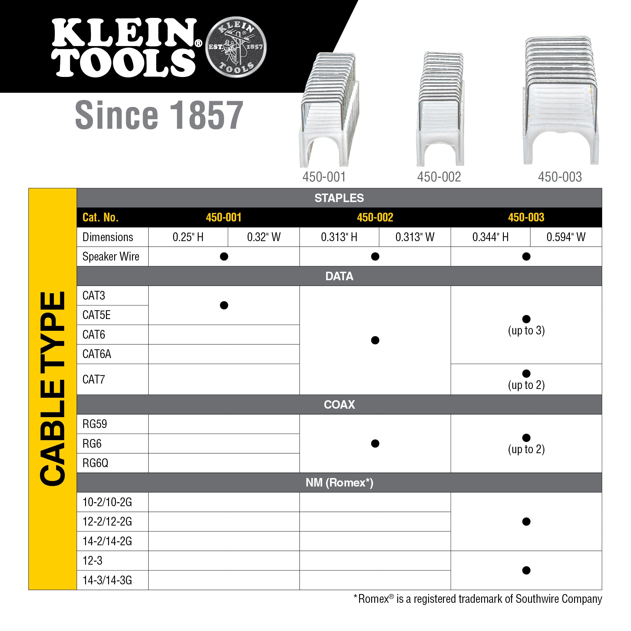 Klein Tools Staples, 5/16-Inch x 5/16-Inch Insulated